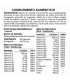 Multivitamin - Suplemento Completo para Defensas y Energía diaria